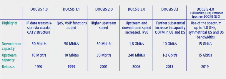 Distributed Ccap Instead Of Ftth Hfc Broadbandsolutions